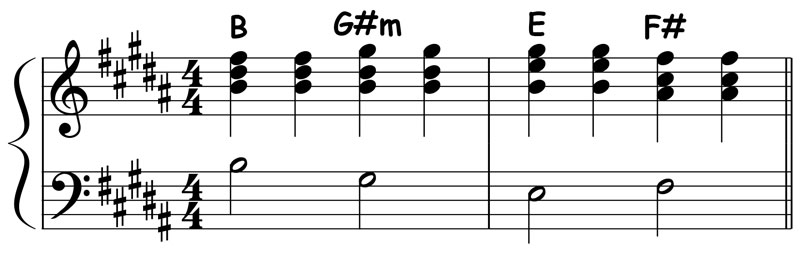 piano music score for the major 1 6 4 5 chord progression in the key of b