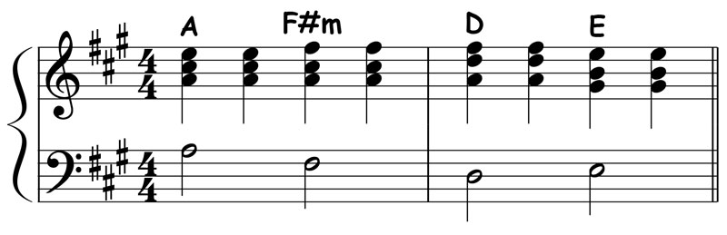 piano music score for the major 1 6 4 5 chord progression in the key of a 