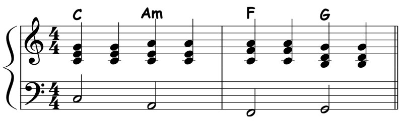 piano music score for the major 1 6 4 5 chord progression in the key of c 