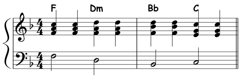 piano music score for the major 1 6 4 5 chord progression in the key of f
