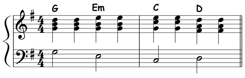 piano music score for the major 1 6 4 5 chord progression in the key of g