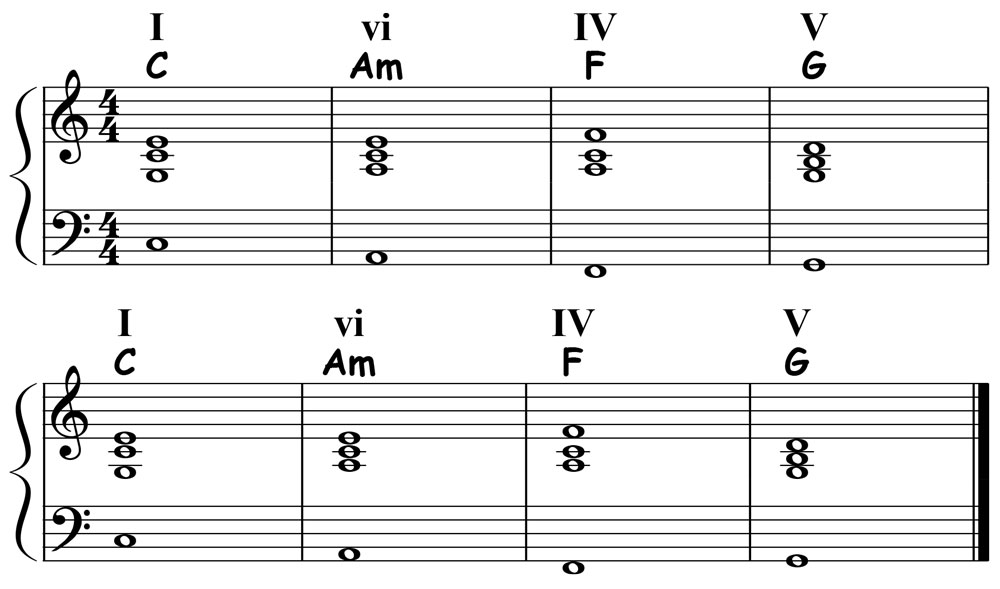 piano music score for major 1 6 4 5 chord progression