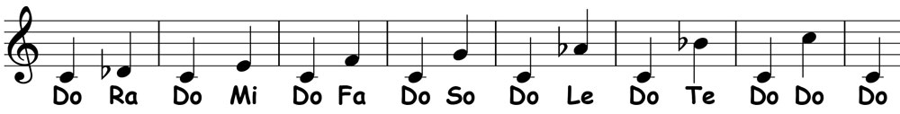 music notation showing the solfege syllables for the freygish scale alternating ascending