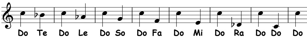 music notation showing the solfege syllables for the freygish scale alternating descending