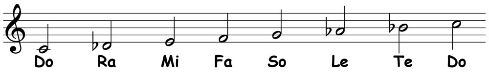 music notation showing the solfege syllables for the freygish scale ascending