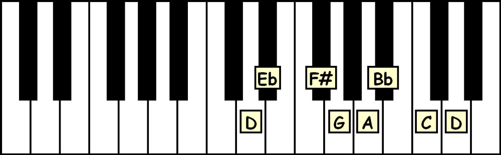 piano keyboard showing the notes in the d freygish scale