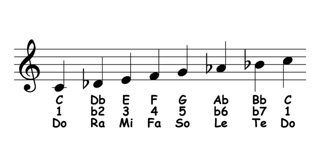 freygish scale