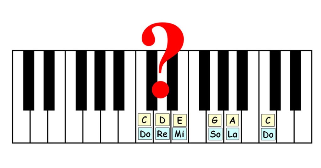 piano scales mastery featured