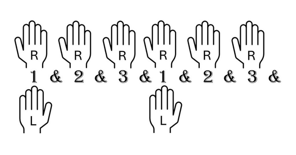 3/4 time signature 3/4 meter