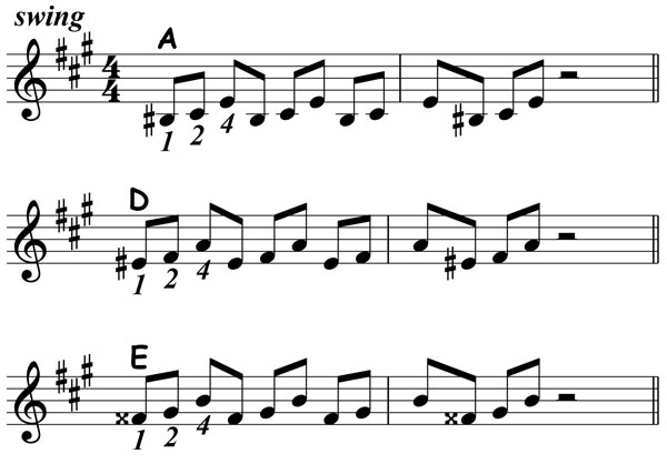 music notation showing the fingering for blues piano lick 011