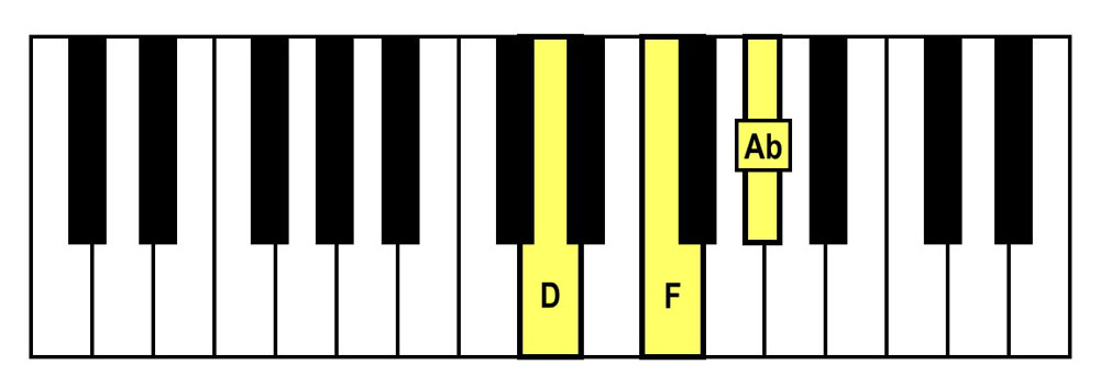 piano keyboard showing a d diminished triad