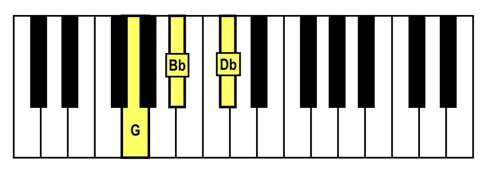 piano keyboard showing a g diminished triad