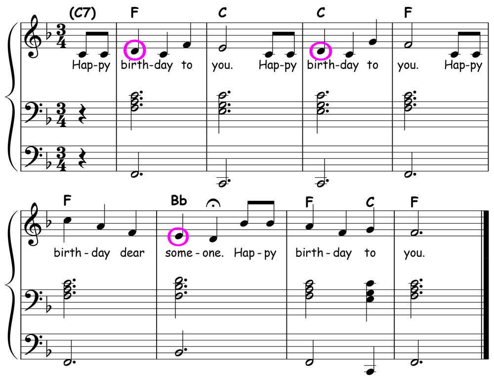 music score for happy birthday with appoggiaturas circled