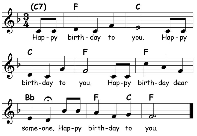 happy birthday piano accompaniment lead sheet