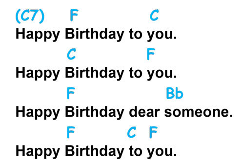 chords and lyrics for happy birthday