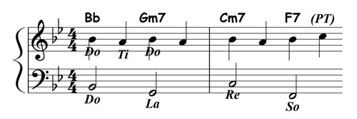 jazz piano lick 005 thumbnail