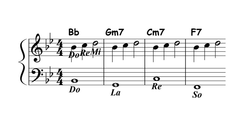 jazz piano lick 007 featured