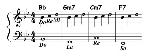 jazz piano lick 007 thumbnail