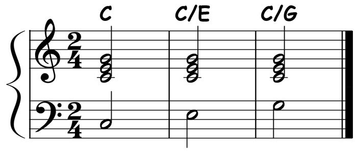 music notation of a c major triad in root position first inversion and second inversion