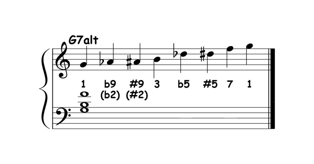 altered dominant chords featured