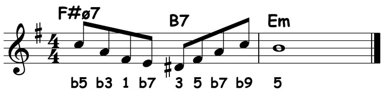 music notation for jazz piano lick 034 chord structure view of the melody