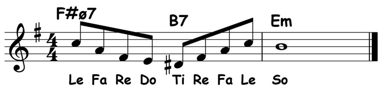music notation for jazz piano lick 034 solfege view of the melody