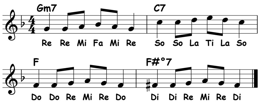 music notation for jazz piano lick 039 solfege view of the melody