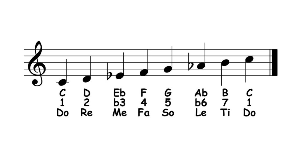 harmonic minor scale featured