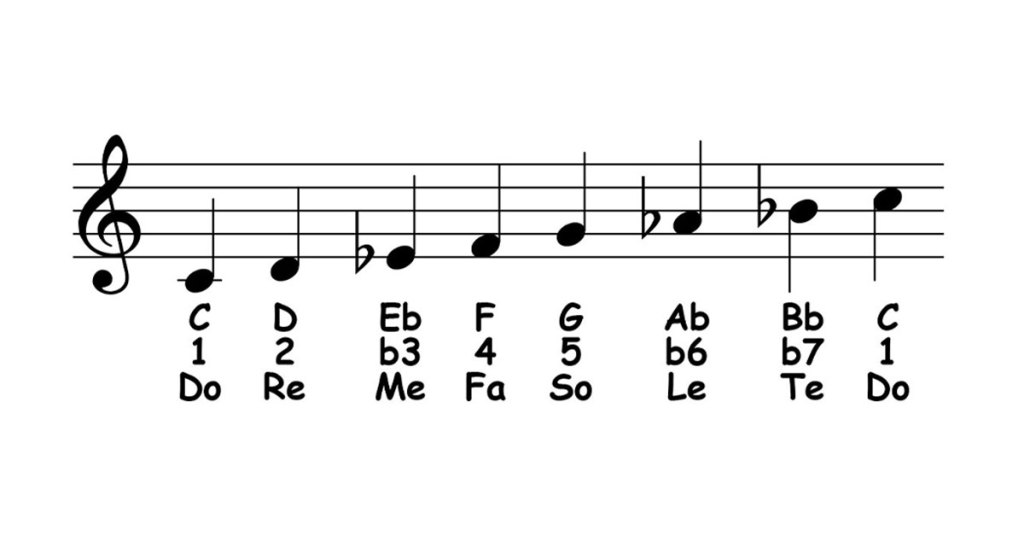 natural minor scale featured