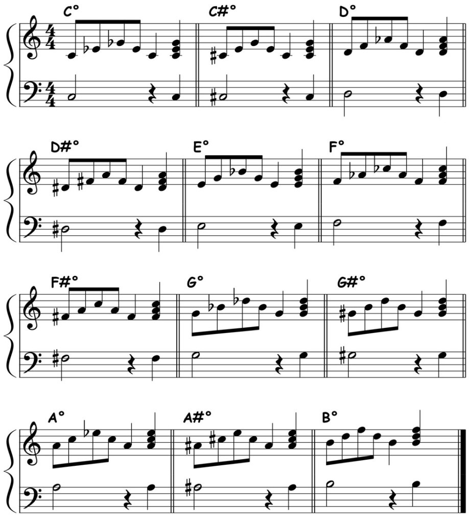 piano music score showing the diminished triads in all spellings